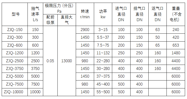 淄博水環(huán)真空泵廠有限公司